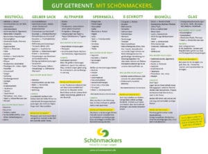 Hier finden Sie viele wichtige Befüllhinweise!
